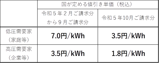 激変緩和単価