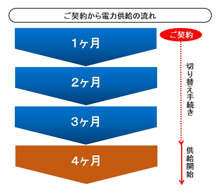 製品1