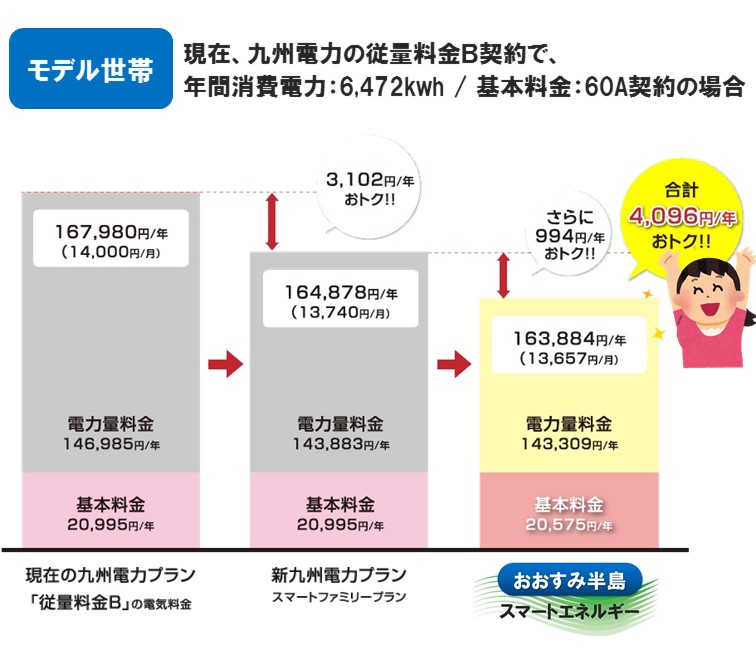 製品1