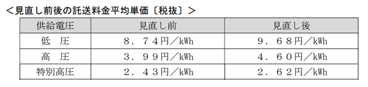 激変緩和単価